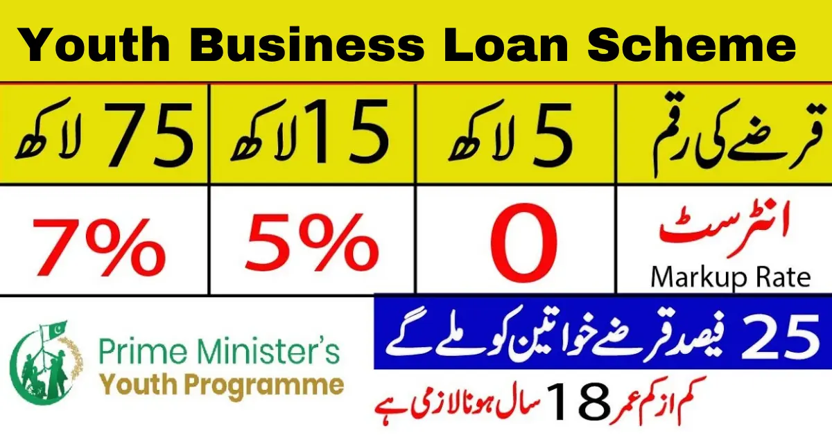 Youth Business Loan Scheme