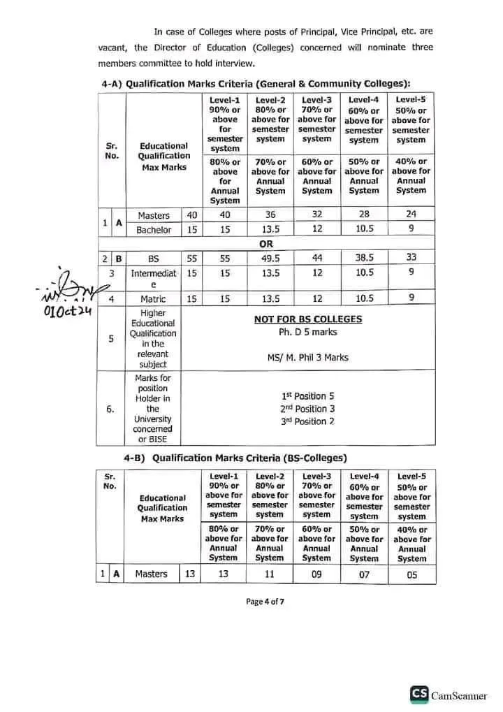 CTI Jobs 2024 for College Teacher Interns